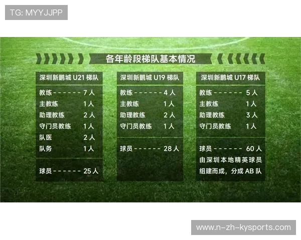 TL重组青训体系培养未来新星